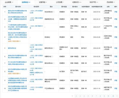 遭3·15曝光珍愛網(wǎng)被罰170萬