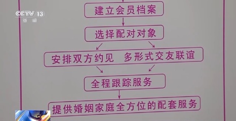 相親屢遭“甜蜜陷阱”?上海出臺(tái)婚介機(jī)構(gòu)合規(guī)指引